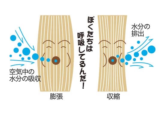 床なりは調湿機能があるからこその自然な現象